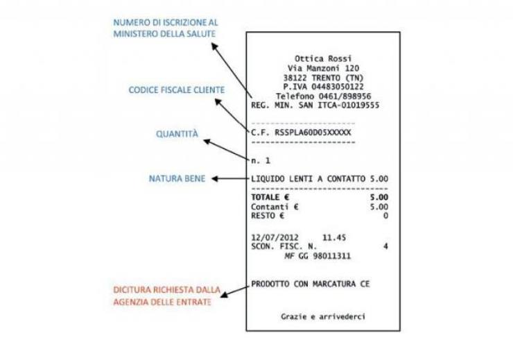 Scontrino parlante farmacia detrazione fiscale - NonSapeviChe